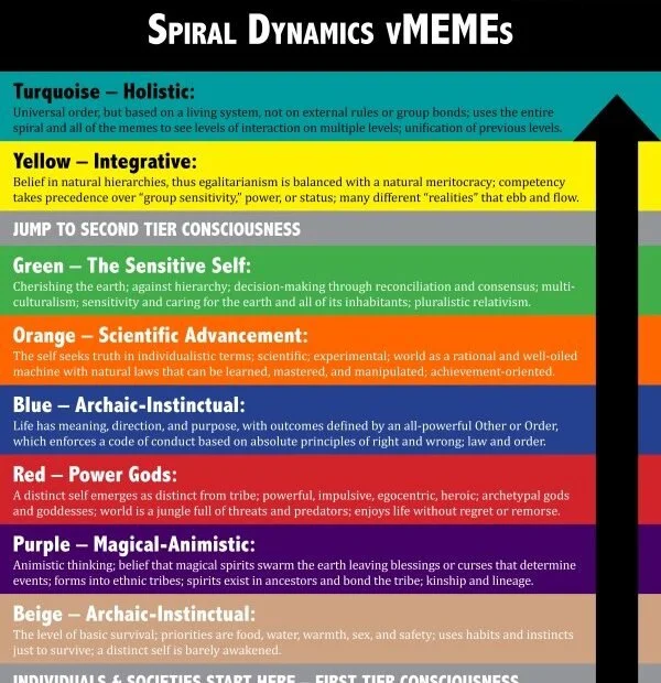 Green Meme diagram